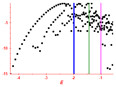 Strength function log